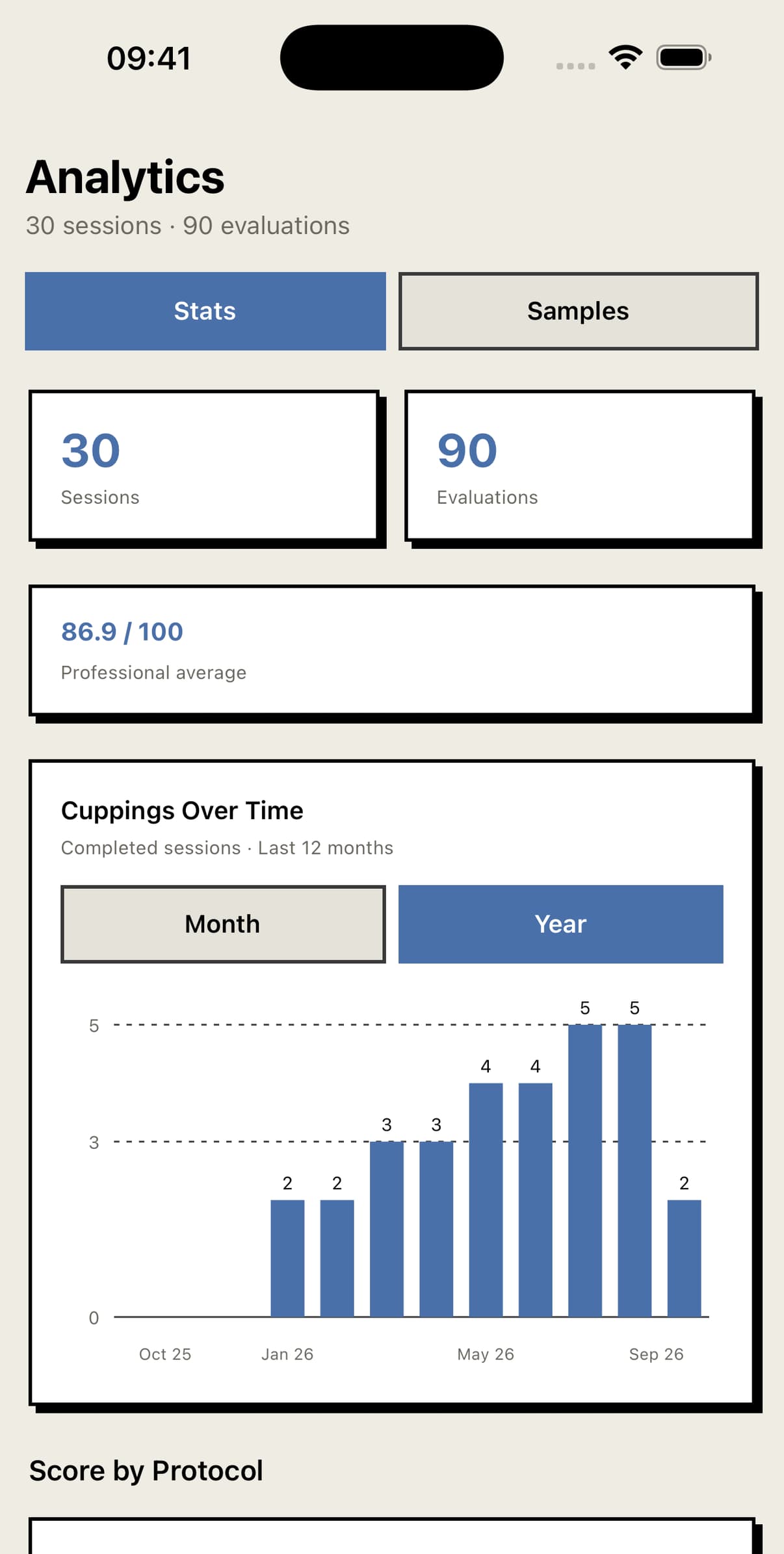 Analytics screen with completed cuppings over time and scores by protocol