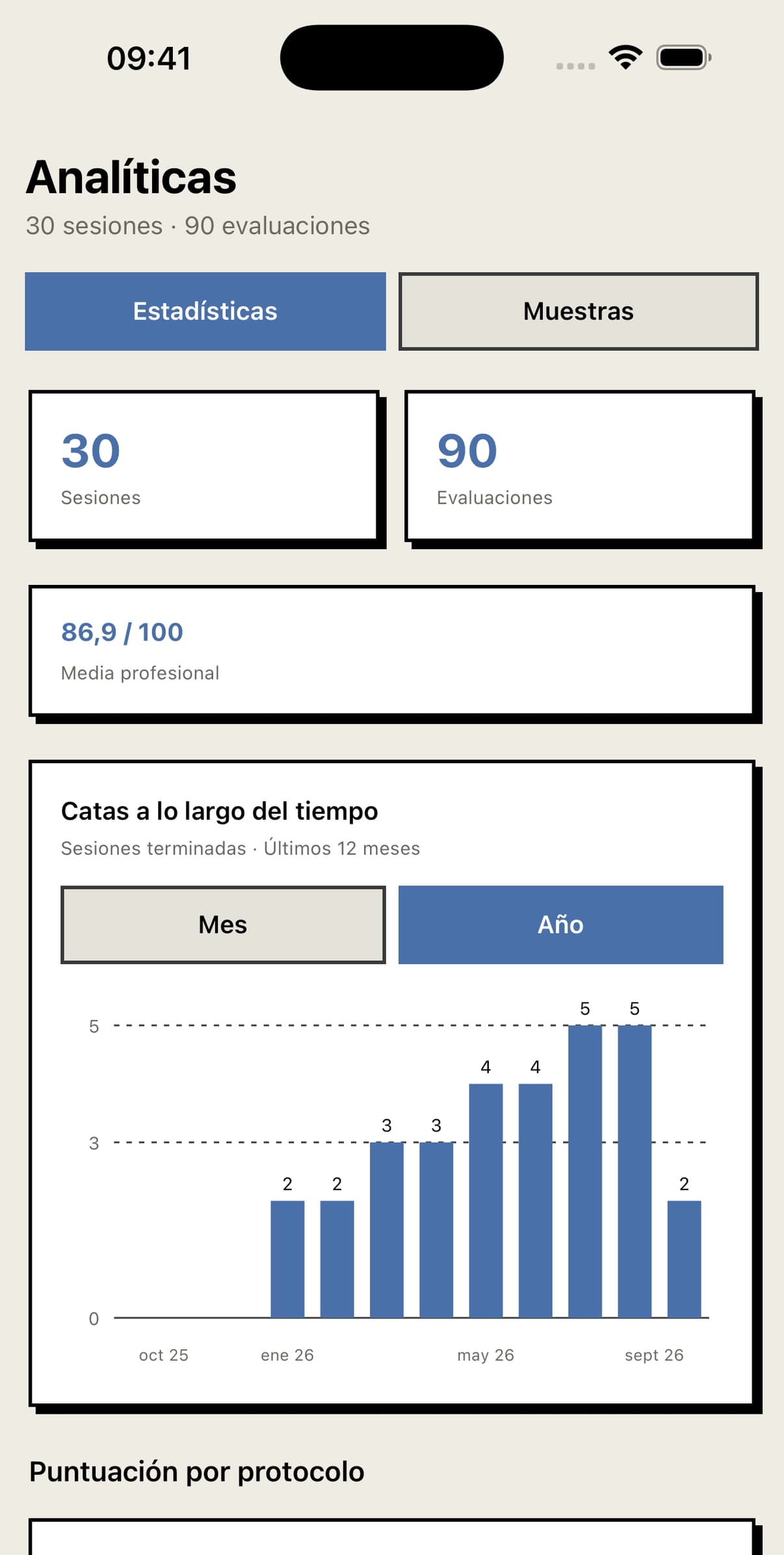 Pantalla de analíticas con catas completadas a lo largo del tiempo y puntuaciones por protocolo